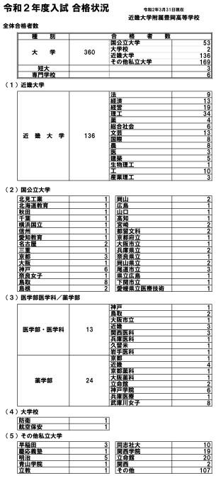 2020年度合格発表
