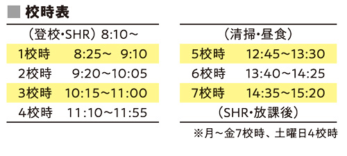 校時表