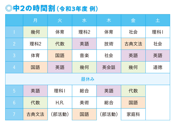 中2の時間割