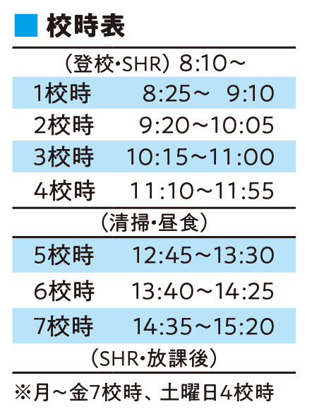 校時表