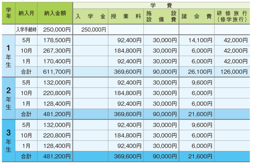 学費について 高校 近畿大学附属豊岡高等学校 中学校 学費について 高校 近畿大学附属豊岡高等学校 中学校