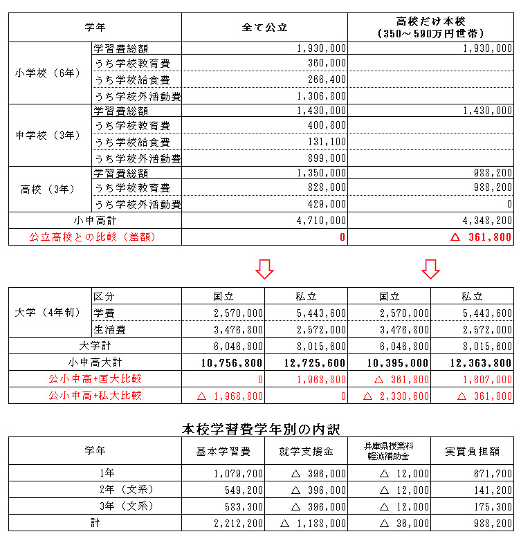 特進ー年収約350-590万円世帯