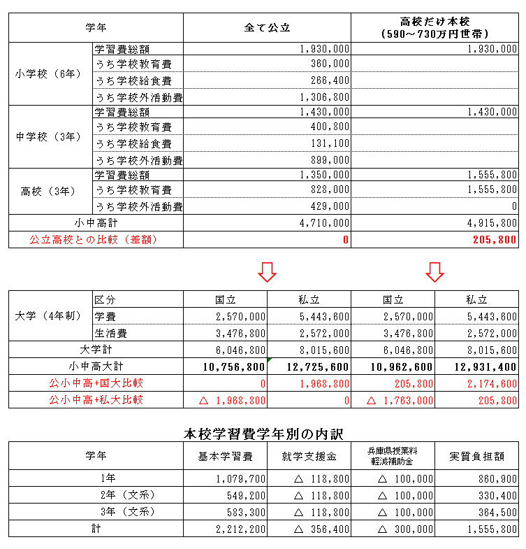 特進ー年収約590~730万円世帯