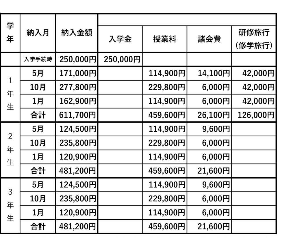 令和4年高校学費