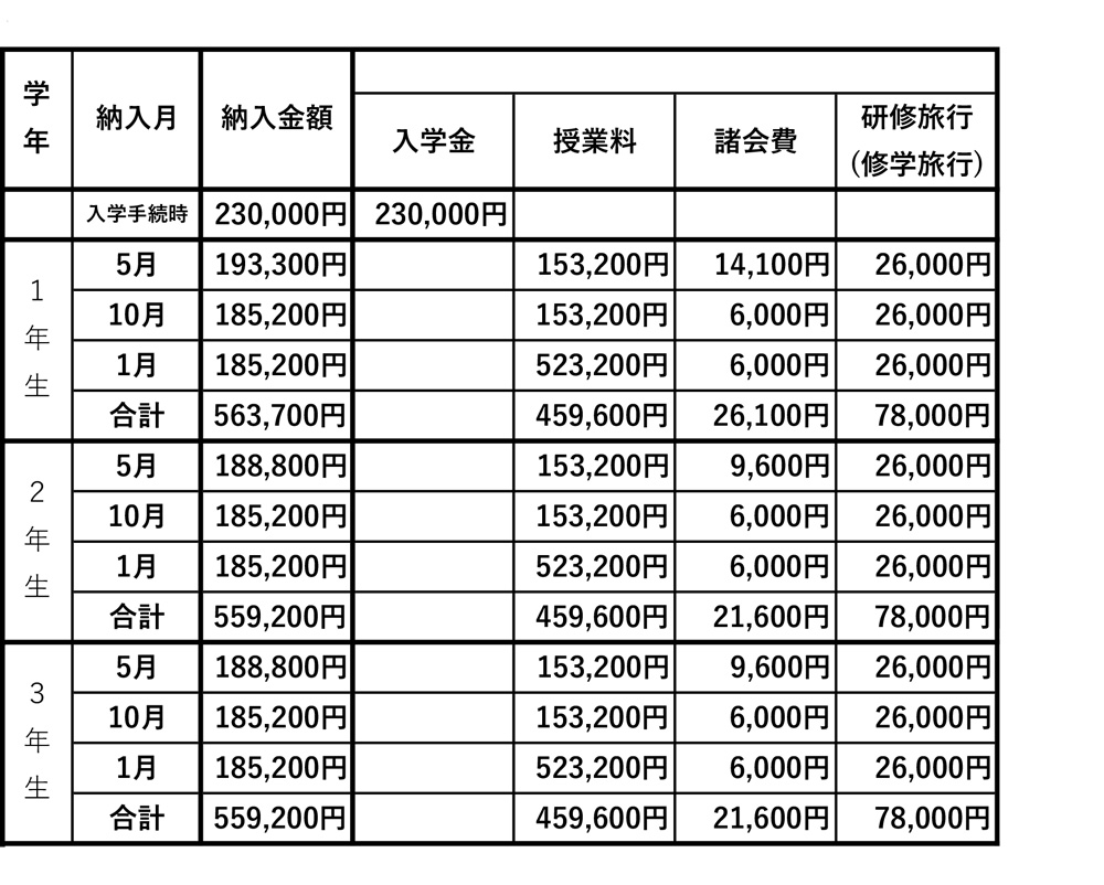 令和4年度入学生学費一覧表