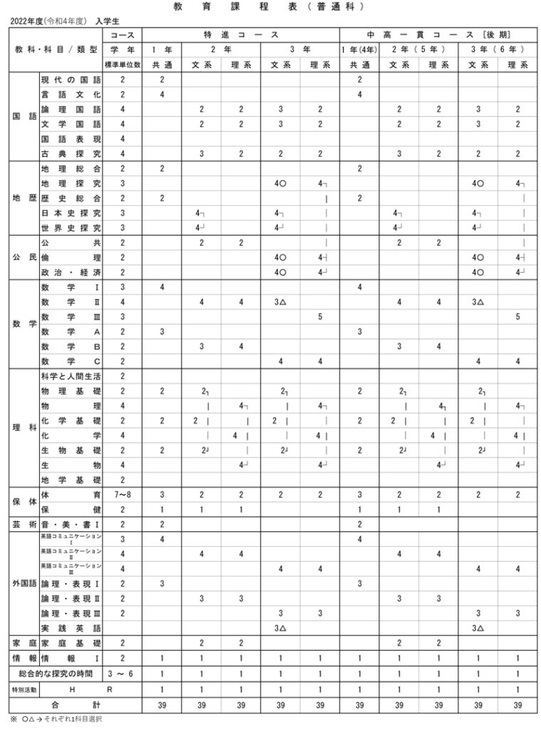 高校教育課程