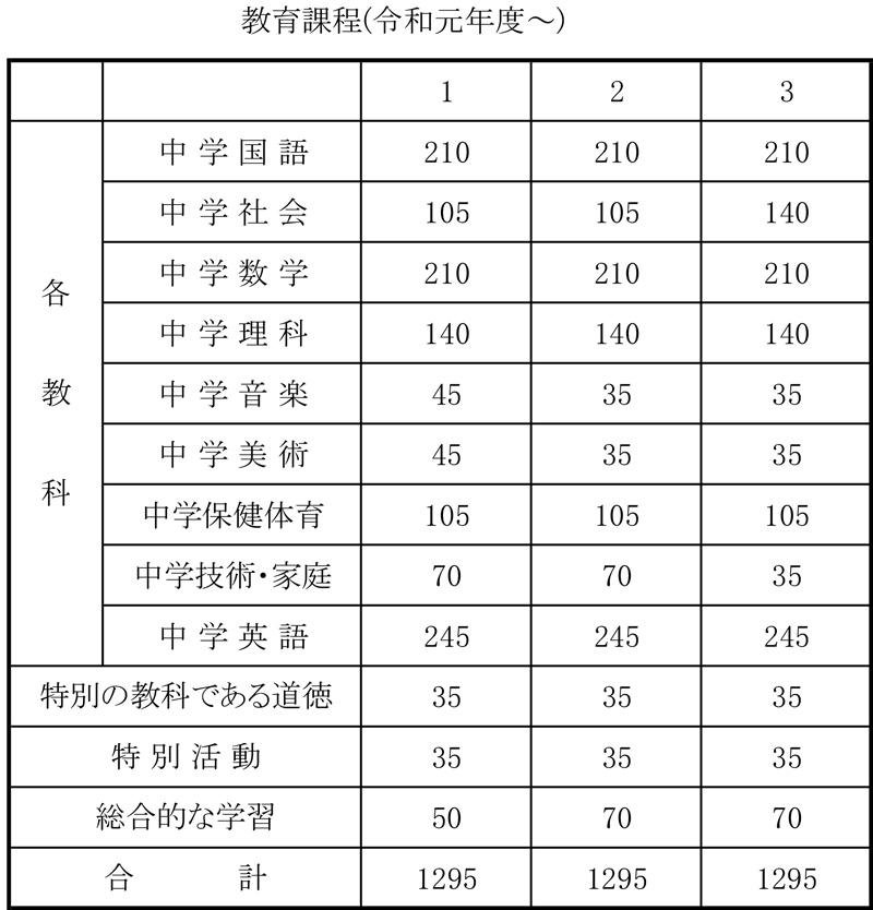 中学校教育課程