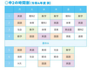 時間割（令和4年度例）