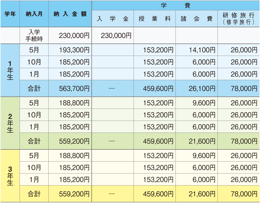 令和4年度入学生学費一覧表