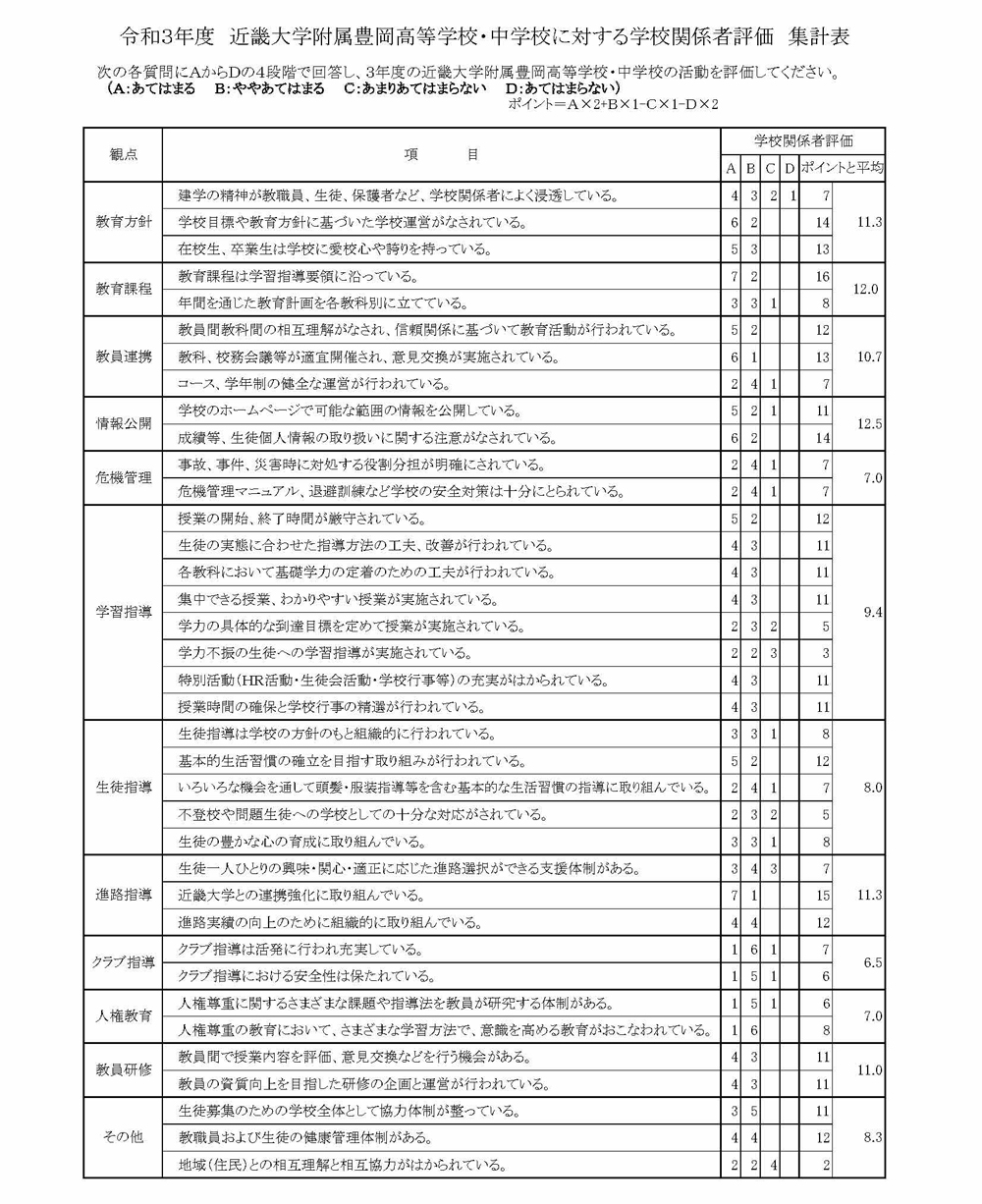 令和3年度近畿大学附属豊岡高等学校・中学校に対する学校関係者評価
