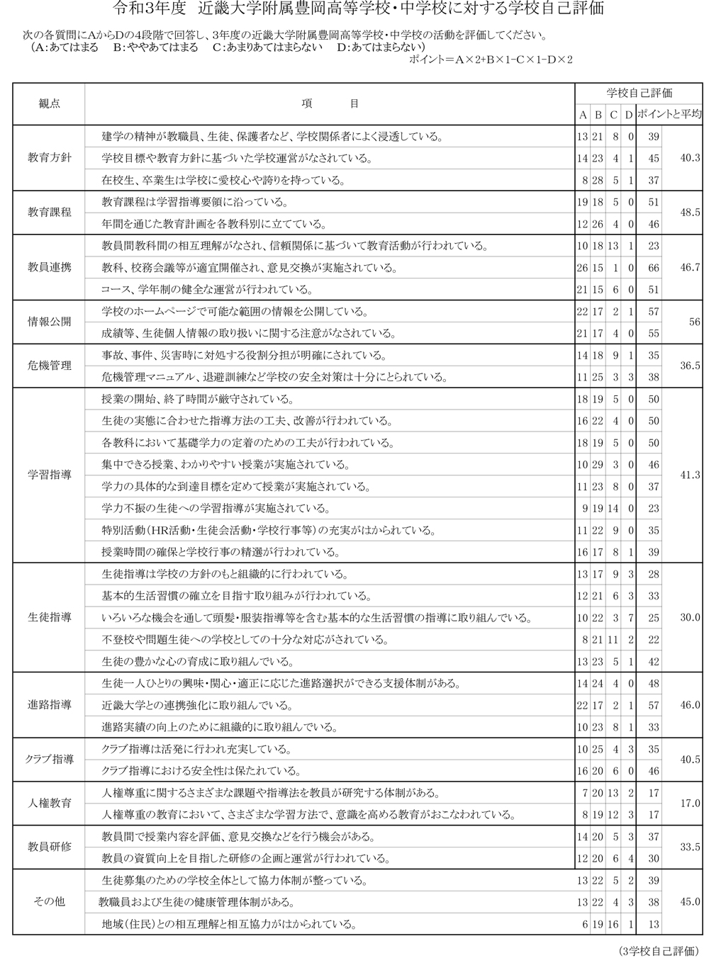 学校自己評価