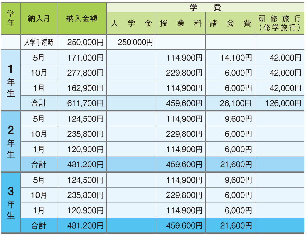 令和4年度入学生学費一覧表(特進コース)