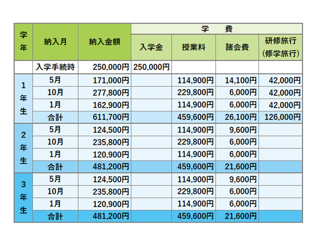 令和5年度学費