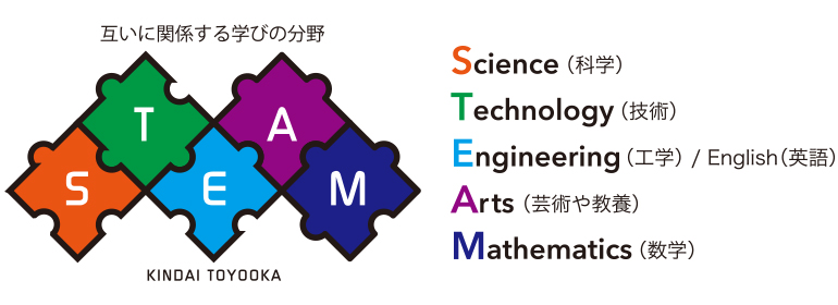 STEAM KINDAI TOYOOKA
Science
Technology
Engineering
Arts
Mathematics