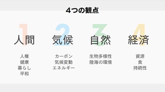 4つの観点
人間・気候・自然・経済