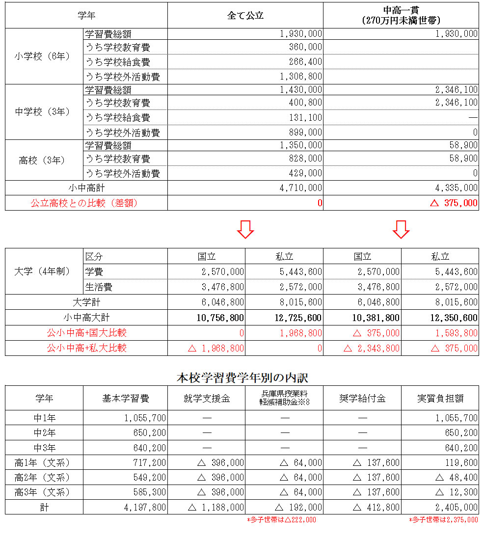 年収約270万円未満世帯(兵庫県在住)