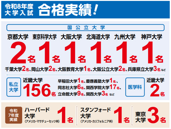 令和8年度大学入試合格実績